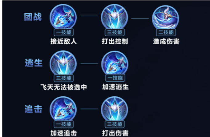 王者荣耀云中君连招技巧